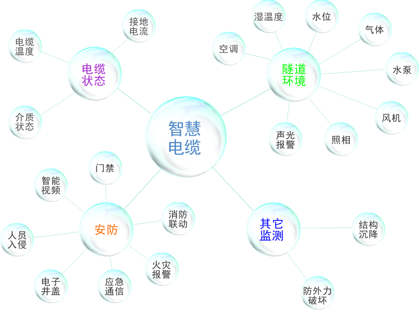 隧道综合在线监测系统