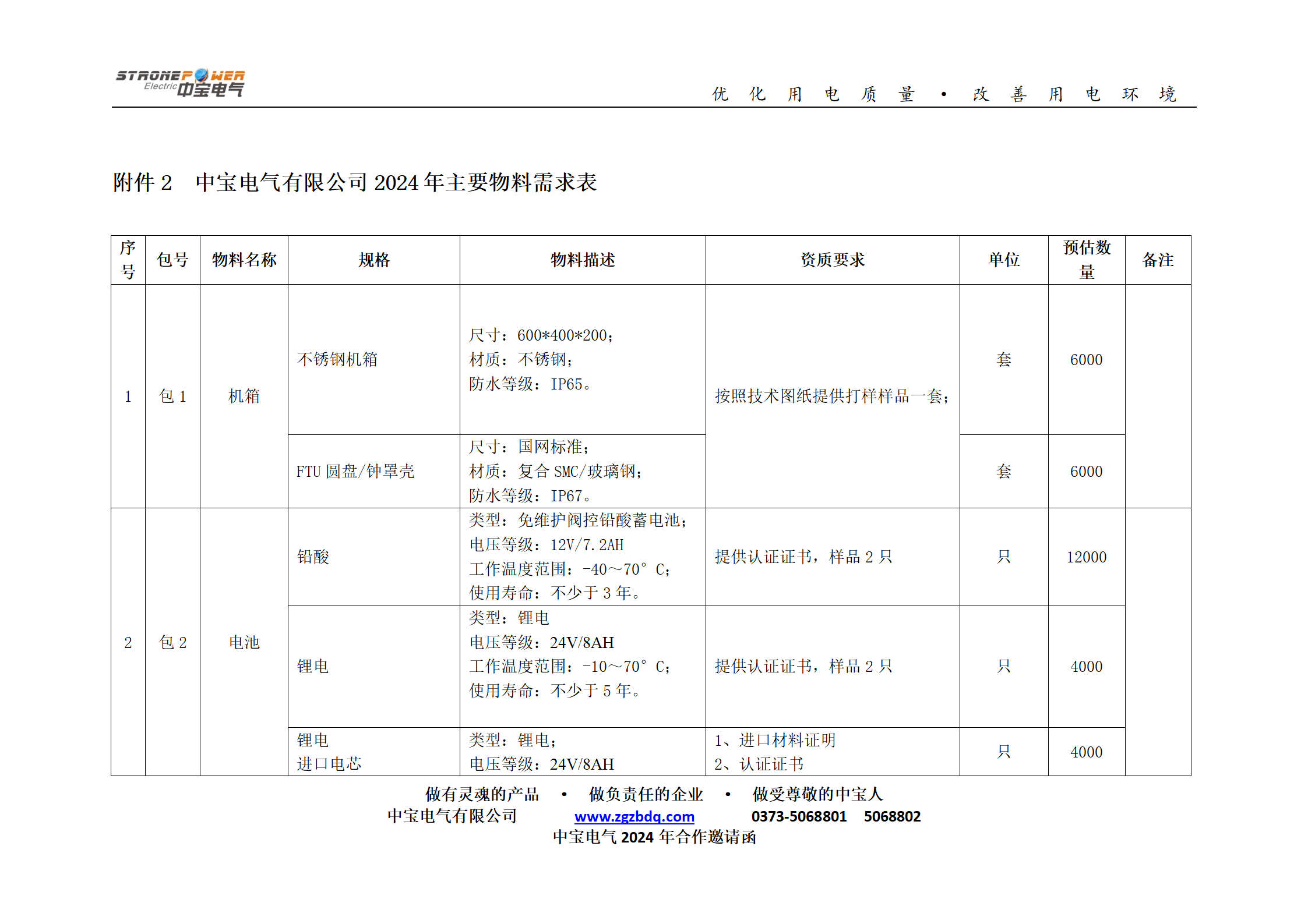 中宝电气有限公司-2024年度部分物资框架采购竞争性谈判-合作邀请函1221_06