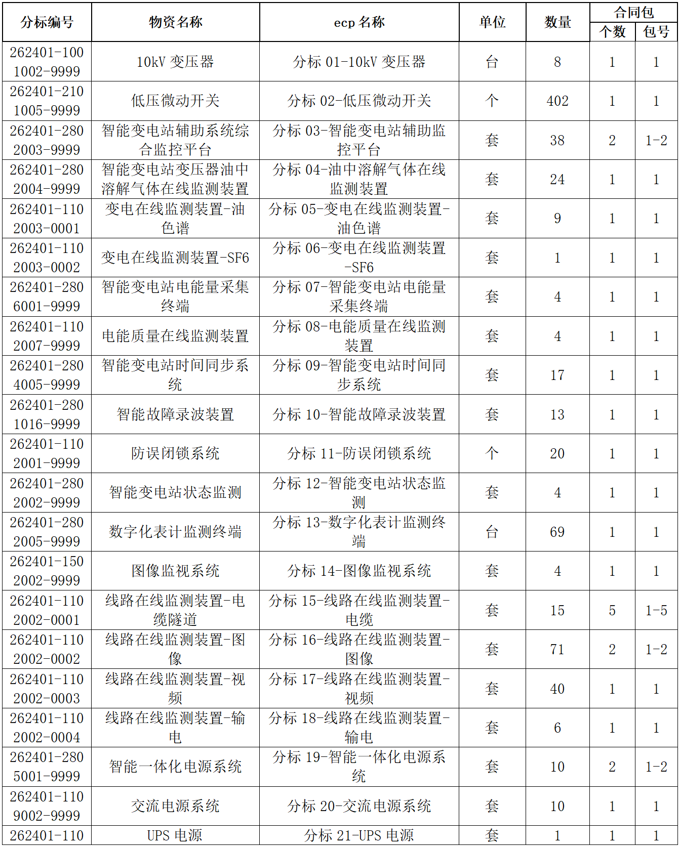 第一章 招标公告_12