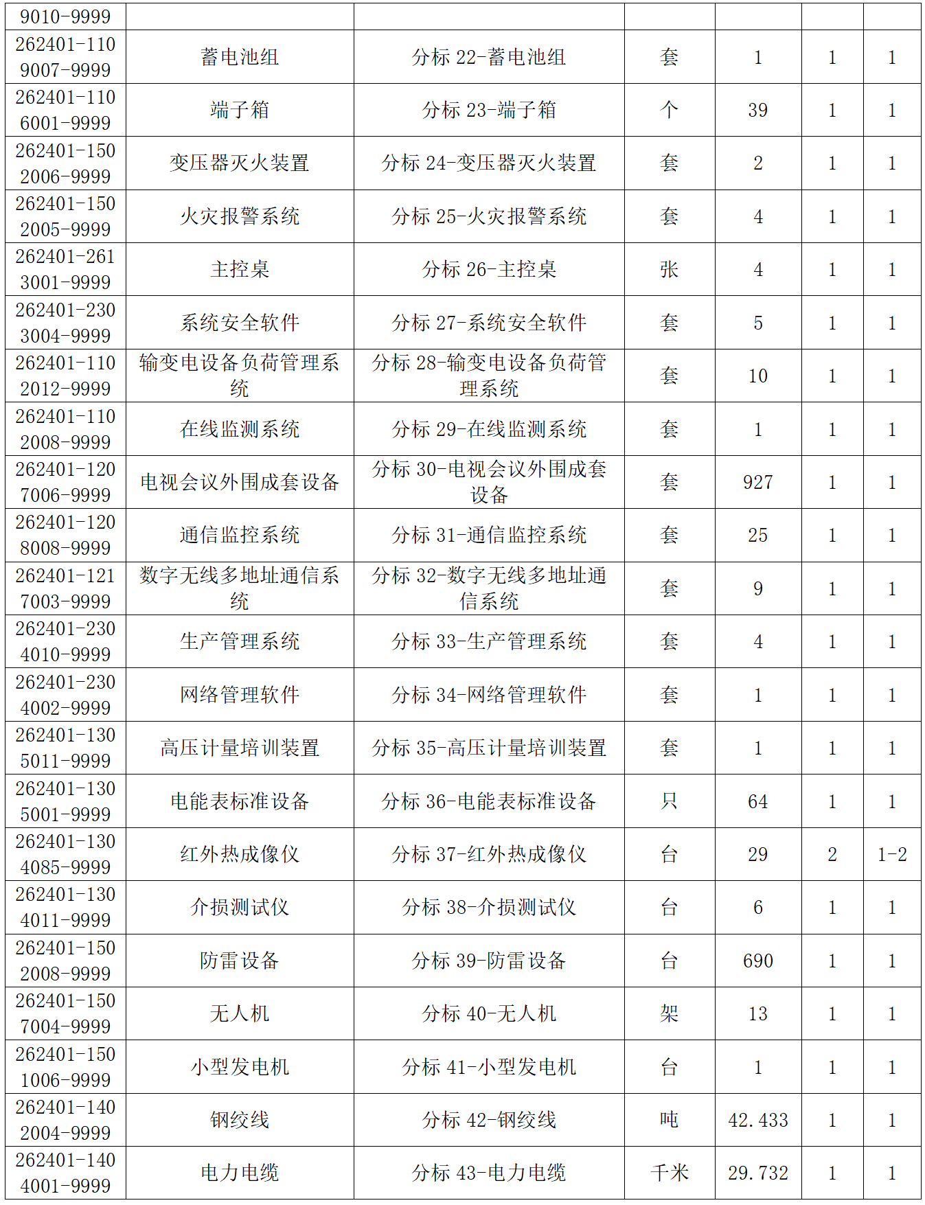 第一章 招标公告_13