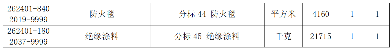 第一章 招标公告_14